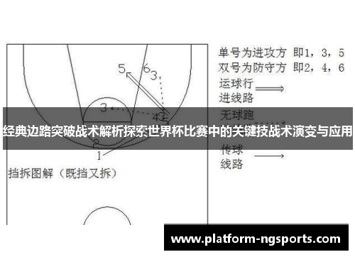 经典边路突破战术解析探索世界杯比赛中的关键技战术演变与应用