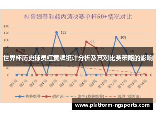 世界杯历史球员红黄牌统计分析及其对比赛策略的影响