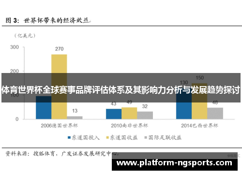 体育世界杯全球赛事品牌评估体系及其影响力分析与发展趋势探讨