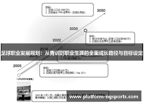 足球职业发展规划：从青训到职业生涯的全面成长路径与目标设定