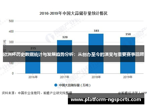 欧洲杯历史数据统计与发展趋势分析：从创办至今的演变与重要赛事回顾