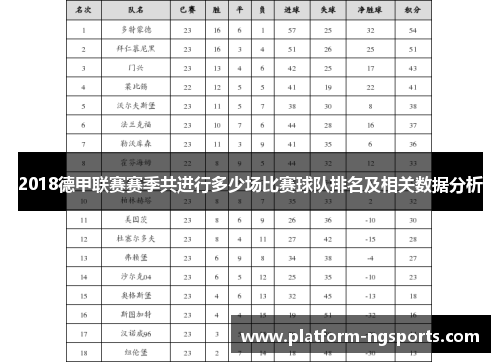 2018德甲联赛赛季共进行多少场比赛球队排名及相关数据分析