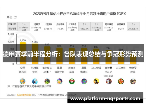 德甲赛季前半程分析：各队表现总结与争冠形势预测