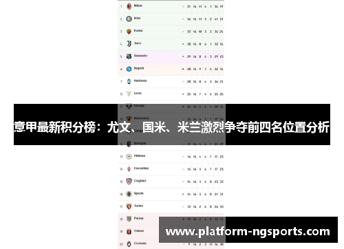意甲最新积分榜：尤文、国米、米兰激烈争夺前四名位置分析