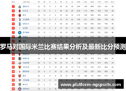 罗马对国际米兰比赛结果分析及最新比分预测