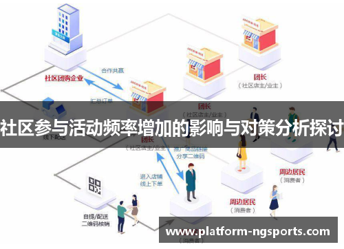 社区参与活动频率增加的影响与对策分析探讨