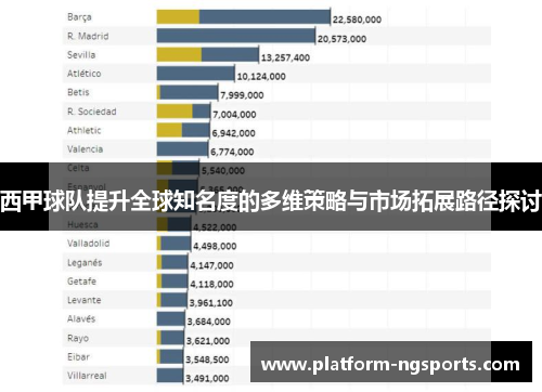 西甲球队提升全球知名度的多维策略与市场拓展路径探讨