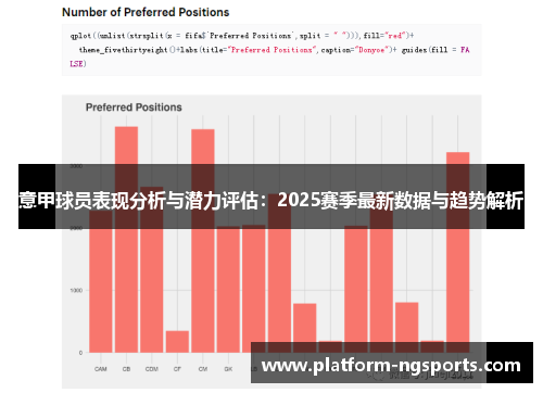 意甲球员表现分析与潜力评估：2025赛季最新数据与趋势解析