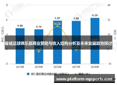 曼城足球俱乐部商业赞助与收入结构分析及未来发展趋势探讨