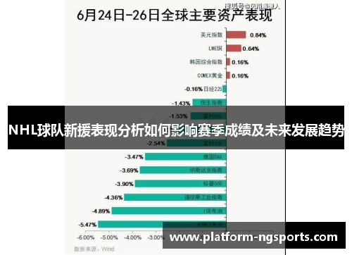 NHL球队新援表现分析如何影响赛季成绩及未来发展趋势