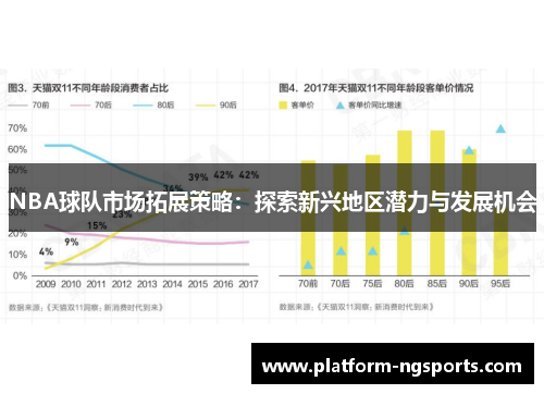 NBA球队市场拓展策略：探索新兴地区潜力与发展机会