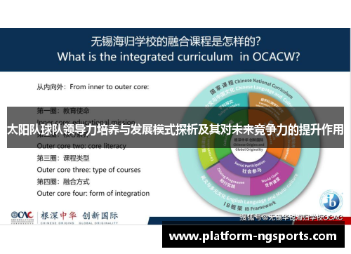 太阳队球队领导力培养与发展模式探析及其对未来竞争力的提升作用