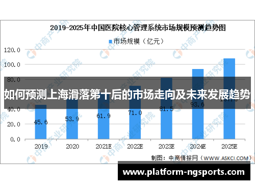 如何预测上海滑落第十后的市场走向及未来发展趋势
