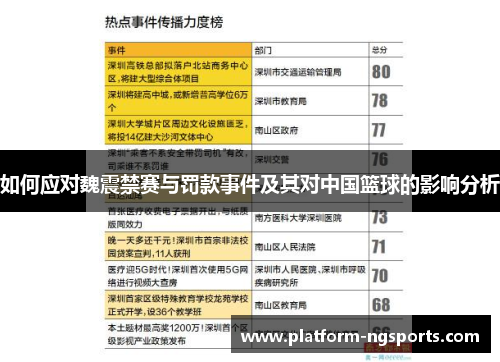 如何应对魏震禁赛与罚款事件及其对中国篮球的影响分析
