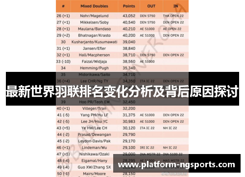 最新世界羽联排名变化分析及背后原因探讨