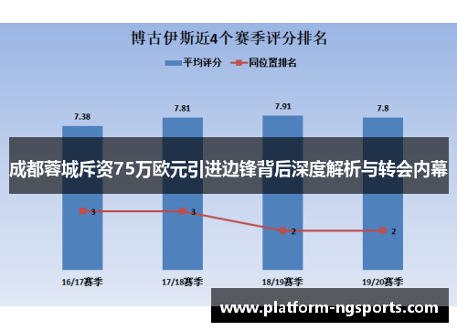 成都蓉城斥资75万欧元引进边锋背后深度解析与转会内幕