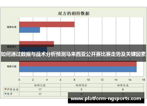 如何通过数据与战术分析预测马来西亚公开赛比赛走势及关键因素