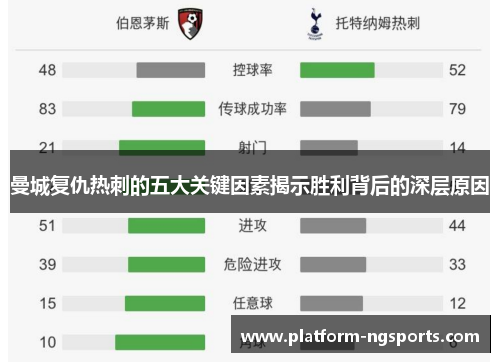 曼城复仇热刺的五大关键因素揭示胜利背后的深层原因