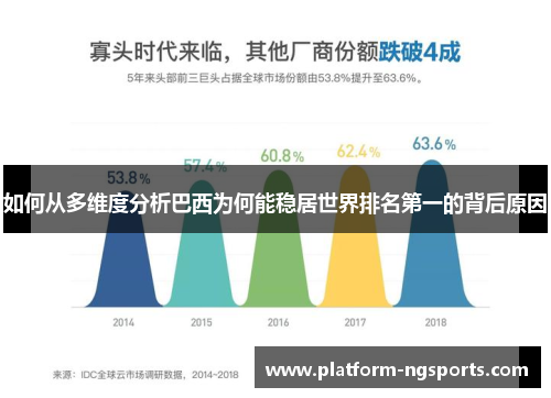 如何从多维度分析巴西为何能稳居世界排名第一的背后原因
