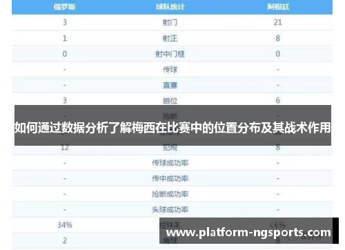 如何通过数据分析了解梅西在比赛中的位置分布及其战术作用