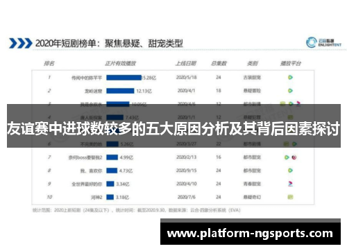 友谊赛中进球数较多的五大原因分析及其背后因素探讨
