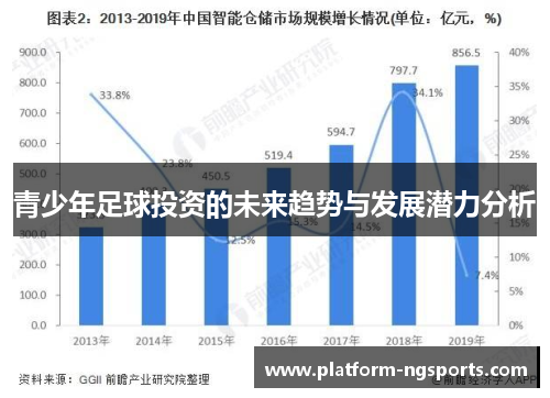 青少年足球投资的未来趋势与发展潜力分析